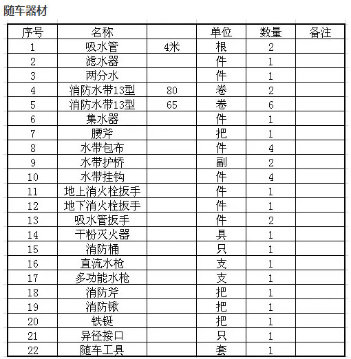 消防車隨車器材清單 消防車隨車器材清單