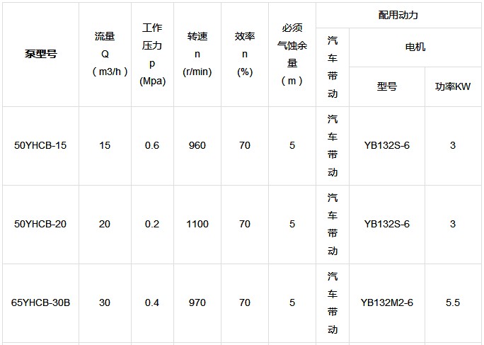 YHCB ܇(ch)dAX݆܅(sh)