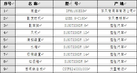 CSC5180TXS6DF ϴ܇Ҫ