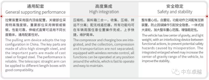 CSC5250ZXX6DF܇жʽ܇c(din)