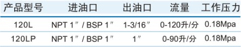 120L�Է���͘�����(sh��)