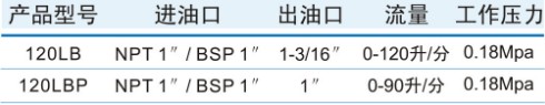 120LB�Է���͘�Ҏ(gu��)�񅢔�(sh��)