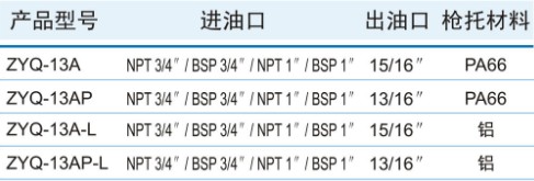 ZYQ-13AԷ͘Ҏ(gu)񅢔(sh)
