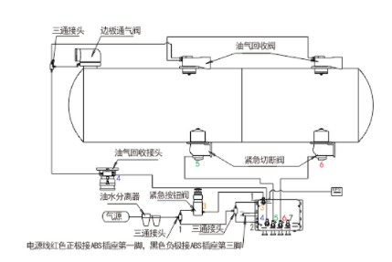 5KM緊急切斷閥自動控制系統(tǒng)連接方式 5KM緊急切斷閥自動控制系統(tǒng)連接方式