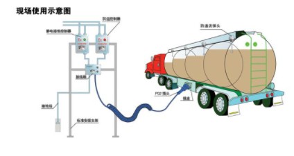 浙江永杰牌油罐車(chē)歐標(biāo)全套圖片 浙江永杰牌油罐車(chē)歐標(biāo)全套圖片