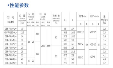 中聯(lián)環(huán)衛(wèi)車合肥長源齒輪油 中聯(lián)環(huán)衛(wèi)車合肥長源齒輪油