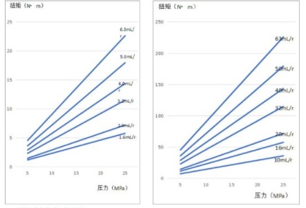中聯(lián)環(huán)衛(wèi)車合肥長源齒輪油 中聯(lián)環(huán)衛(wèi)車合肥長源齒輪油