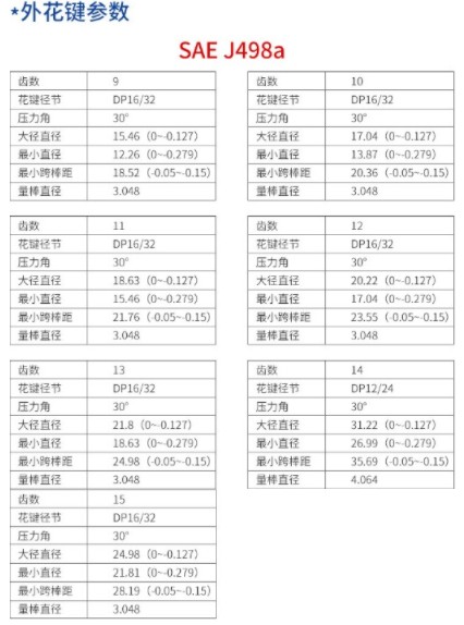 中聯(lián)環(huán)衛(wèi)車合肥長源齒輪油 中聯(lián)環(huán)衛(wèi)車合肥長源齒輪油