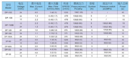 上海新西山微型隔膜泵技術(shù)參數(shù) 上海新西山微型隔膜泵技術(shù)參數(shù)