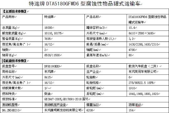 國(guó)六東風(fēng)天錦腐蝕性物品罐式運(yùn)輸車整車技術(shù)參數(shù) 國(guó)六東風(fēng)天錦腐蝕性物品罐式運(yùn)輸車整車技術(shù)參數(shù)