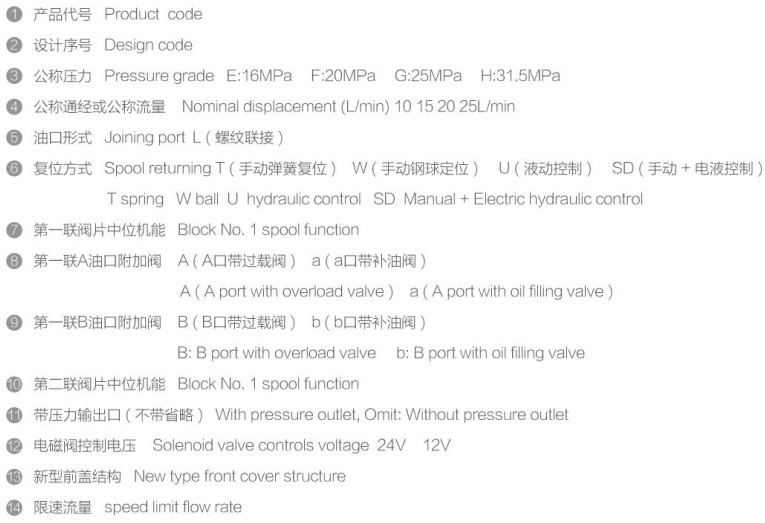 L(zhng)ԴҺya(chn)Ʒ̖(ho)f(shu)