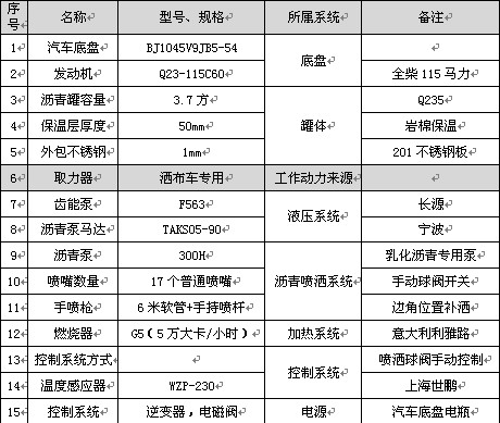 3.7立方福田藍牌普通型瀝青灑布車主要配件參數(shù)表 3.7立方福田藍牌普通型瀝青灑布車主要配件參數(shù)表