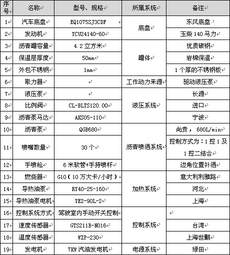 4.2立方標準型瀝青灑布車主要配件參數(shù)表 4.2立方標準型瀝青灑布車主要配件參數(shù)表