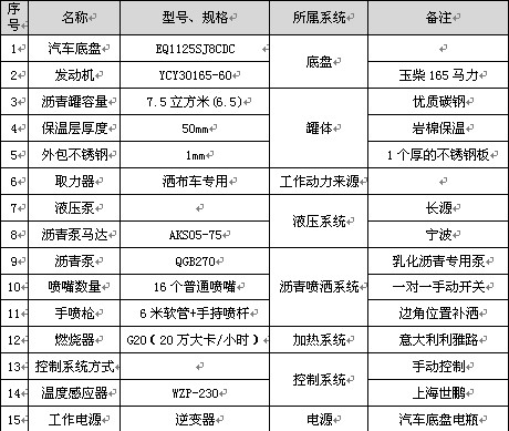 6.5噸東風(fēng)華神T3普通型瀝青灑布車主要配件參數(shù)表 6.5噸東風(fēng)華神T3普通型瀝青灑布車主要配件參數(shù)表