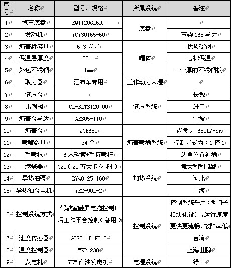 6.3立方東風華神T3智能型瀝青灑布車主要配件參數(shù) 6.3立方東風華神T3智能型瀝青灑布車主要配件參數(shù)