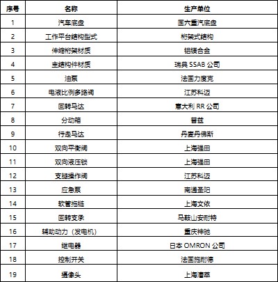 �ք�(d��ng)�����a(ch��n)Ʒ���ñ�