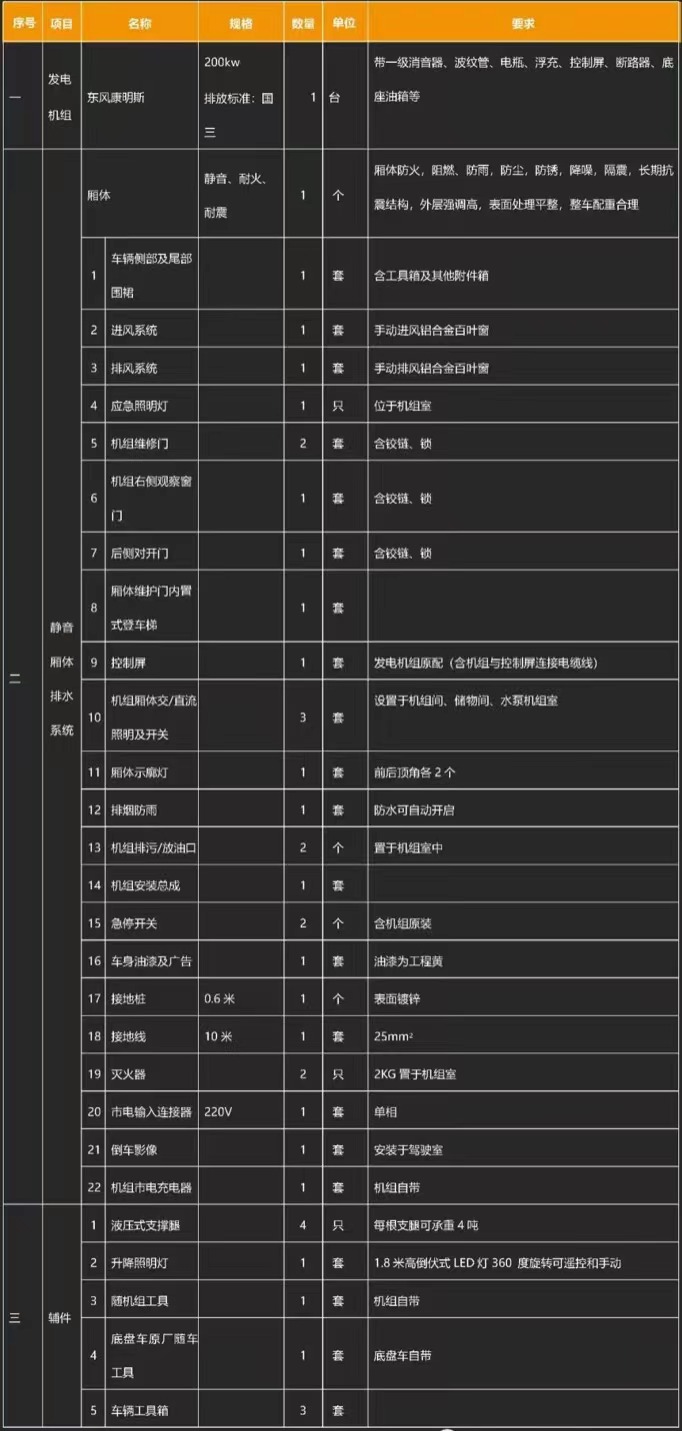 國六東風(fēng)天錦移動(dòng)式電源車產(chǎn)品基礎(chǔ)配置 國六東風(fēng)天錦移動(dòng)式電源車產(chǎn)品基礎(chǔ)配置