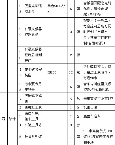 ��������ˮ���U܇�������