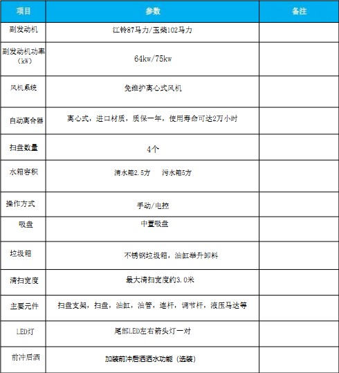 國六東風多利卡|福瑞卡掃路車 國六東風多利卡|福瑞卡掃路車