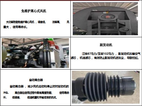 主要零部件功能介紹 主要零部件功能介紹