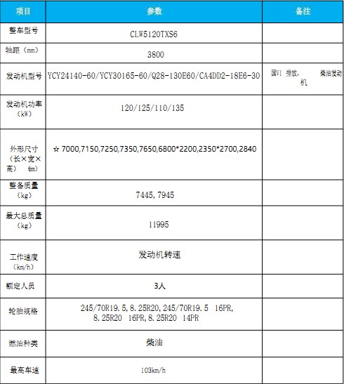國六東風(fēng)大多利卡洗掃車 國六東風(fēng)大多利卡洗掃車