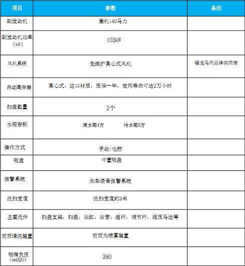 國六東風(fēng)大多利卡洗掃車 國六東風(fēng)大多利卡洗掃車