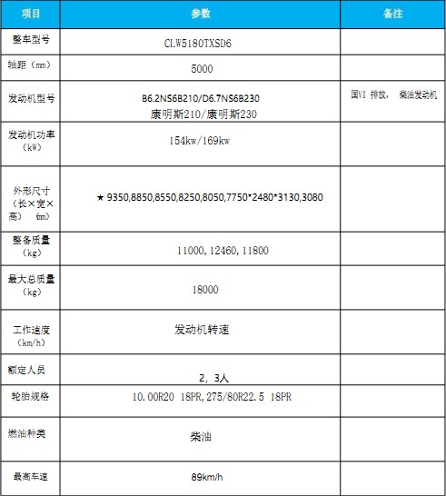 國六東風(fēng)天錦洗掃車 國六東風(fēng)天錦洗掃車