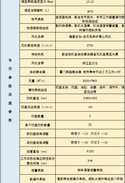 國(guó)六東風(fēng)天錦洗掃車(chē) 國(guó)六東風(fēng)天錦洗掃車(chē)