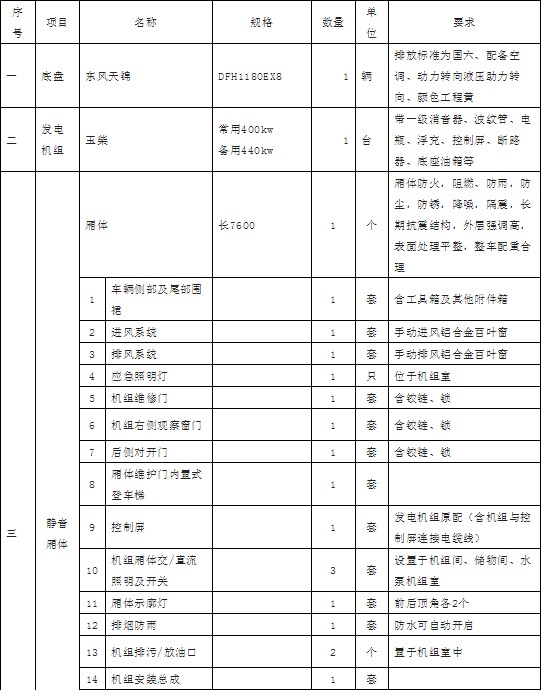 ��(gu��)���|�L(f��ng)���\400KW�Ƅ�(d��ng)ʽ��(y��ng)���Դ܇�������