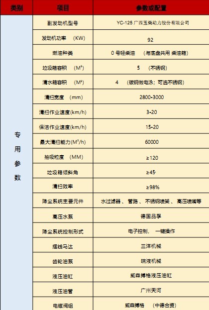 國六東風(fēng)華神T3洗掃車技術(shù)參數(shù) 國六東風(fēng)華神T3洗掃車技術(shù)參數(shù)