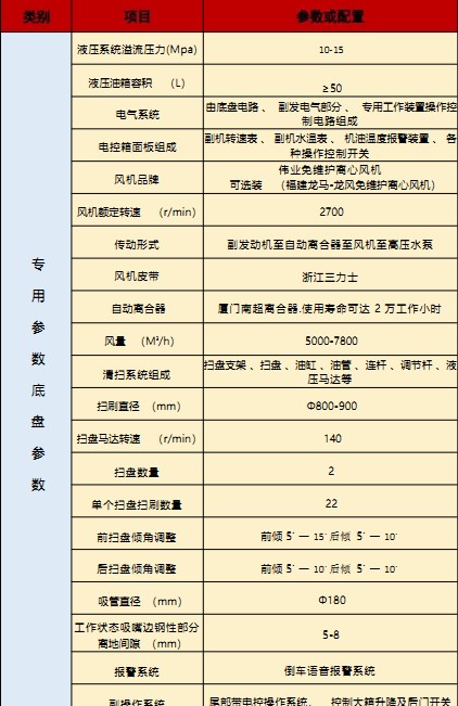 國六東風(fēng)華神T3洗掃車技術(shù)參數(shù) 國六東風(fēng)華神T3洗掃車技術(shù)參數(shù)