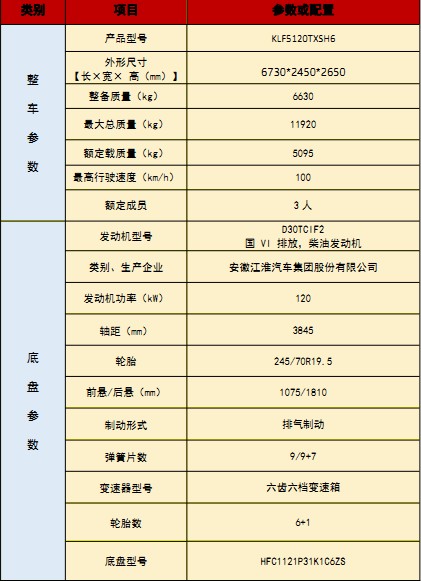 國六江淮駿鈴洗掃車技術(shù)參數(shù) 國六江淮駿鈴洗掃車技術(shù)參數(shù)