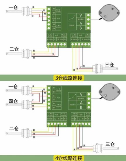 �͹�܇�ԙz�y(c��)������������·�B��ʾ��D