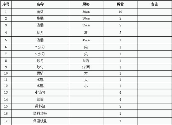 東風(fēng)天錦六驅(qū)越野餐車隨車炊具明細 東風(fēng)天錦六驅(qū)越野餐車隨車炊具明細