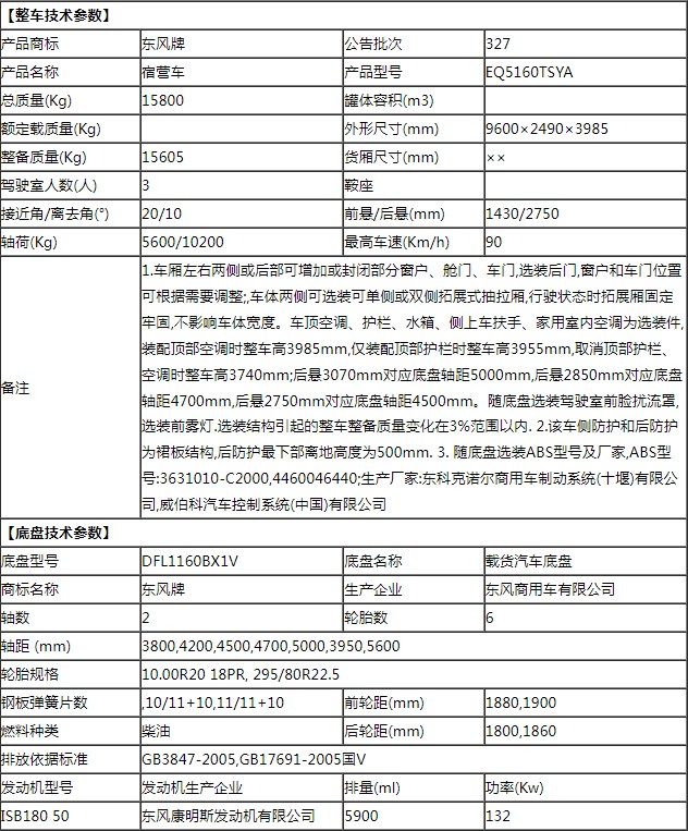 東風(fēng)天錦24人公安消防宿營車 東風(fēng)天錦24人公安消防宿營車