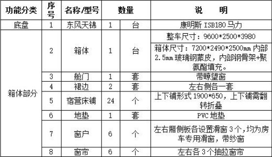 東風(fēng)天錦24人公安消防宿營車 東風(fēng)天錦24人公安消防宿營車
