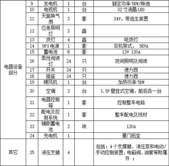 東風(fēng)天錦24人公安消防宿營車 東風(fēng)天錦24人公安消防宿營車