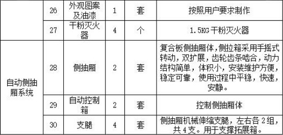 東風(fēng)天錦24人公安消防宿營車 東風(fēng)天錦24人公安消防宿營車