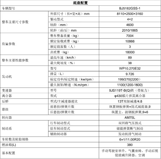 BJ5182GSS-1ͳڸױP(pn)(sh)