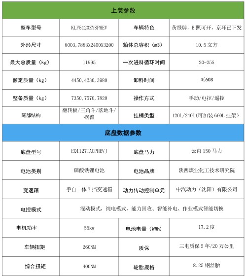 10.5|L(fng)𿨼늄Ӊs܇_PL(fng)KLF5120ZYSPHEVͲʽτsʽ܇