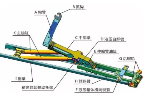 18噸陜汽德龍L3000勾臂垃圾車_HDW5184ZXXSX6型車廂可卸式垃圾車 18噸陜汽德龍L3000勾臂垃圾車_HDW5184ZXXSX6型車廂可卸式垃圾車