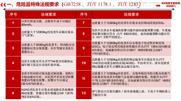 ΣU(xin)ƷⷨҎ(gu)Ҫ