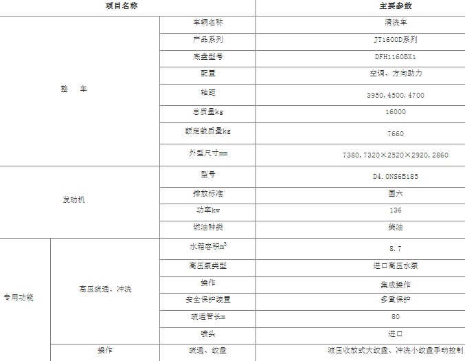 |L(fng)\߉ϴ܇_8.7߉ϴ܇_JT1600Dϵϴ܇
