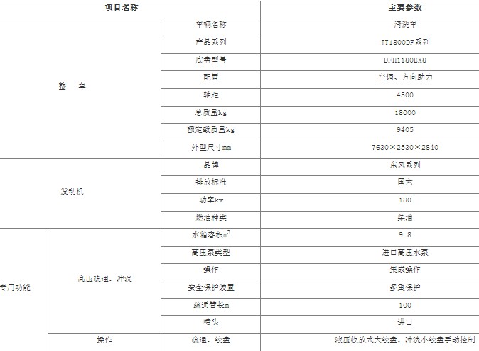 |L(fng)\߉ϴ܇_9.8߉ϴ܇_JT1800DFϵϴ܇