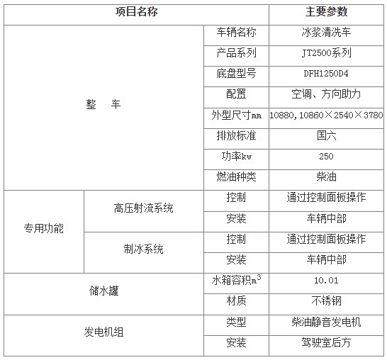 |L(fng)p{ϴ܇_JT2500ϵб{ϴ܇