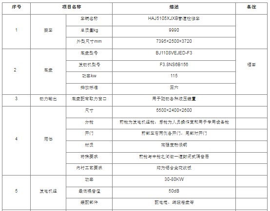 ⾀̻ޏ(f)܇_SV1000ϵйܵz܇