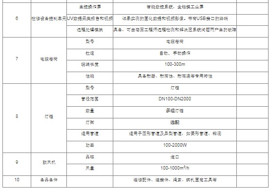 ⾀̻ޏ(f)܇_SV1000ϵйܵz܇